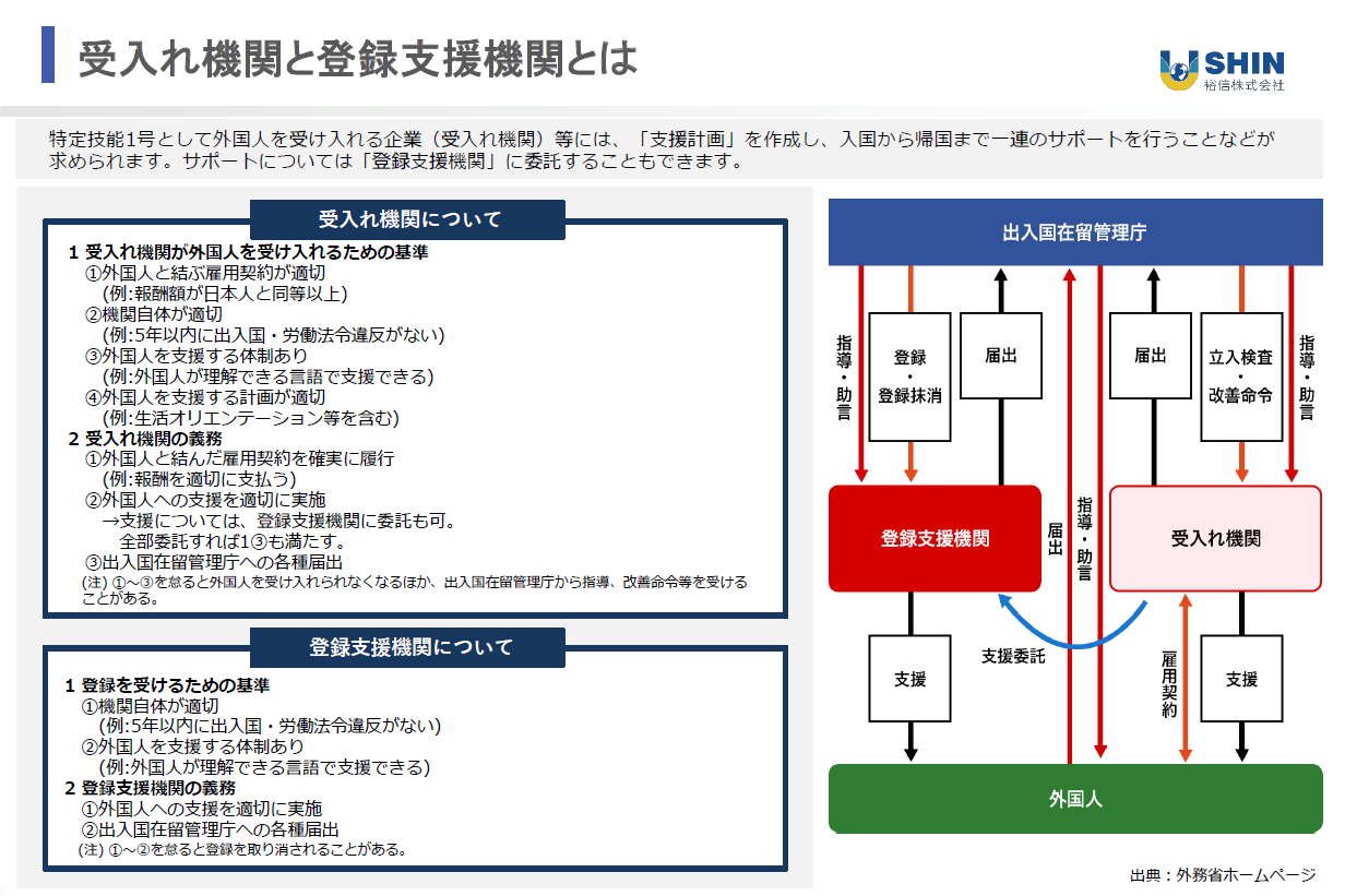 特定技能の登録支援機関の役割と支援委託が必要なケースについて